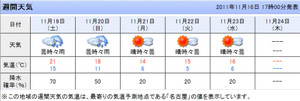 20111117tenkiyohou