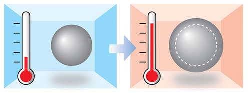 気温変化で空気圧は大きく変化します