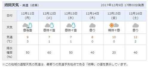 c2017-12-09tenki.jpg