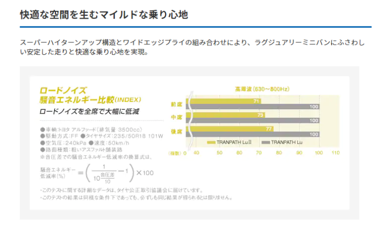 ミニバンにおススメするタイヤ紹介 知立店 店舗ブログ タイヤ ホイールの専門店 クラフト