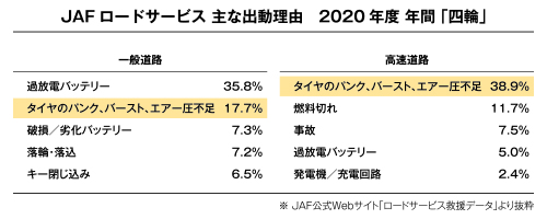 JAF公式サイトより抜粋引用