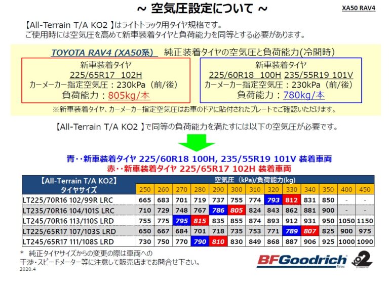 オフロードタイヤの空気圧についてのお話し。～BFグッドリッチ編