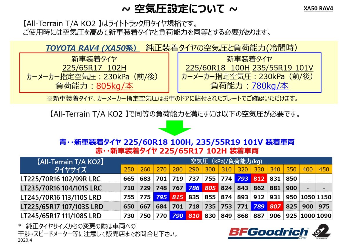 グッドリッチの空気圧のお話 タイヤ無料点検キャンペーンも実施中 ナゴヤドーム 店 店舗ブログ タイヤ ホイールの専門店 クラフト